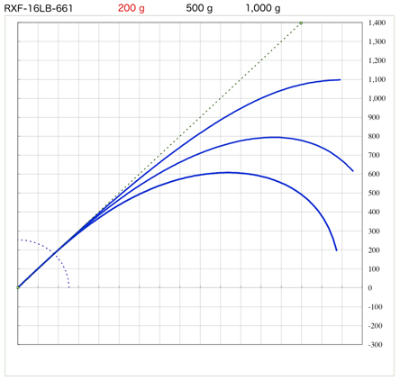 スズキブランクス バス用1ピース